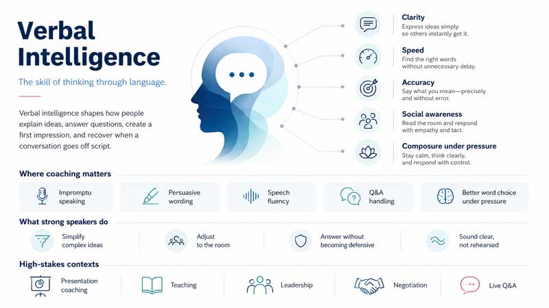 Communication coach teaching verbal intelligence and speaking skills